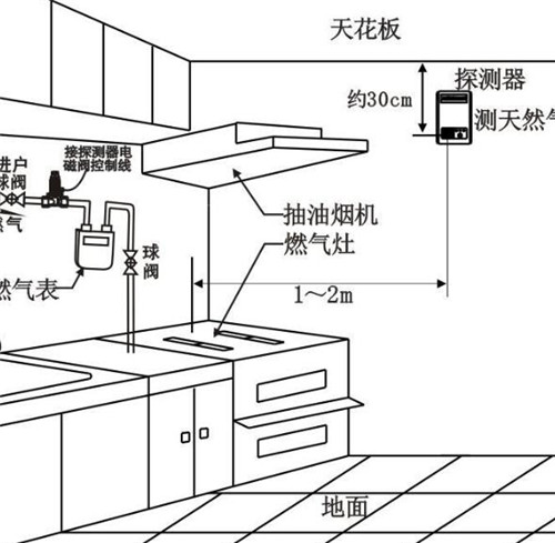 ȼ����������װλ��