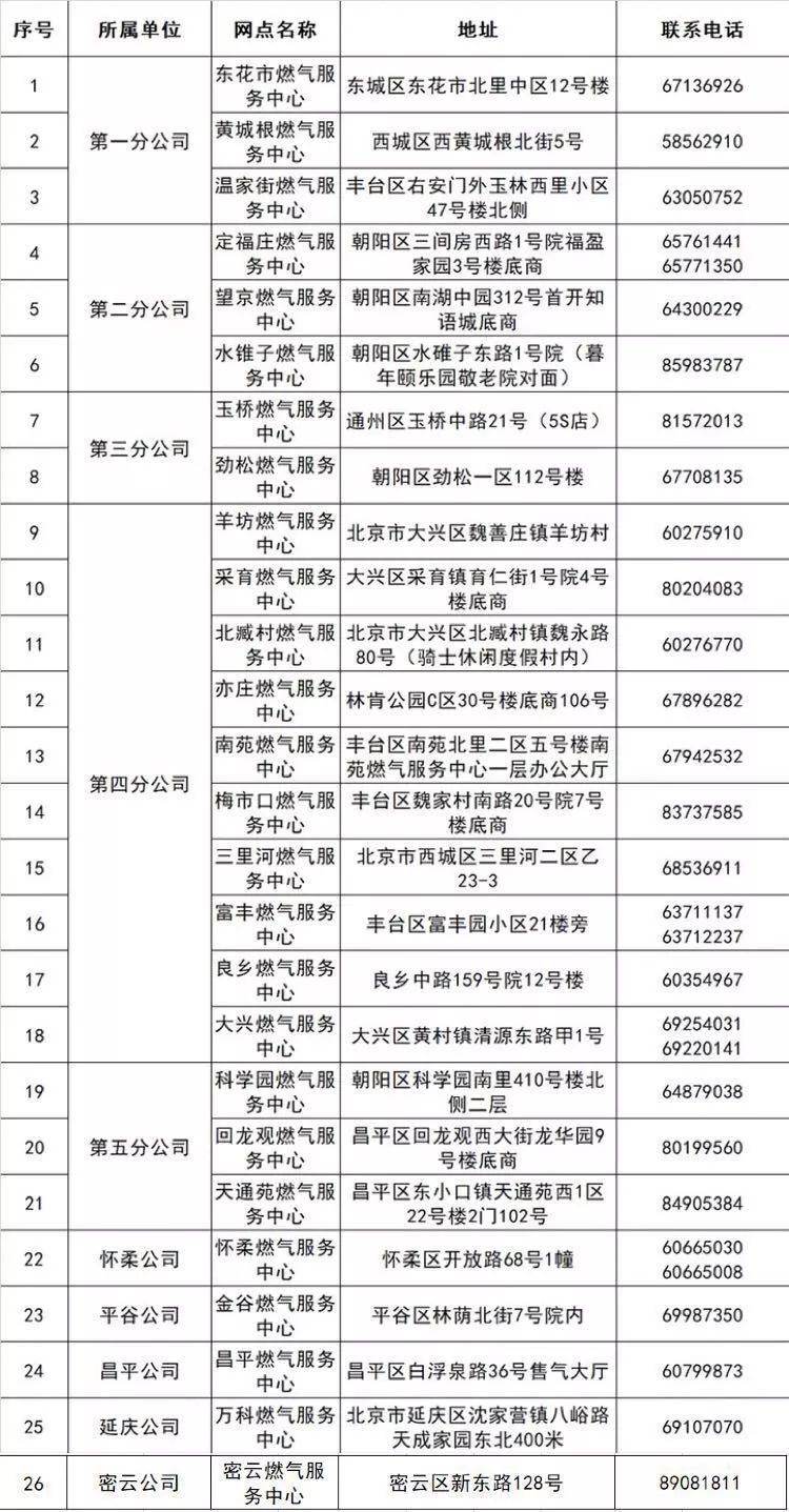 ����ȼ�����Ź�˾���������ն������ַ